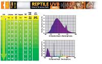 Exo Terra Reptile Fluorescent Bulb - UVB 150 (15 Watt, 18")